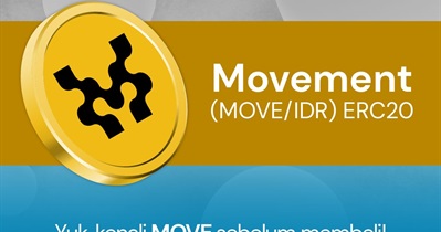 Movement to Be Listed on Indodax on January 31st