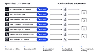 Ra mắt DataLink