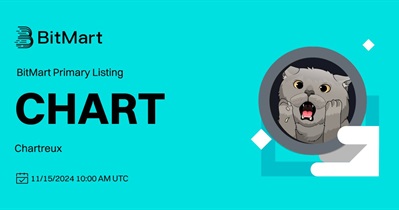 Chartreux Cat to Be Listed on BitMart