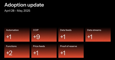Chainlink CCIP Tích hợp