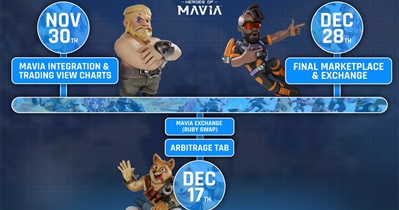 Heroes of Mavia to Be Integrated With Ruby Marketplace in November