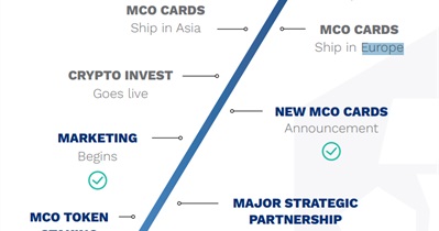 Поддержка MCO Card в 30 странах