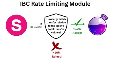 Módulo de límite de tasa de IBC