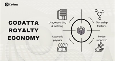 로열티 경제 시스템