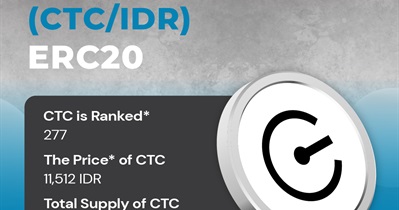Creditcoin to Be Listed on Indodax on June 6th