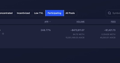 AixCB by Virtuals to Hold Airdrop