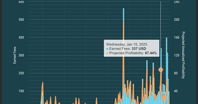 StarSlax to Implement New Percentage Rates for Liquidity Providers on February 1st