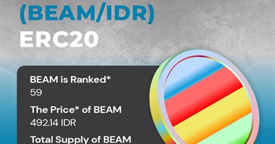 Indodax проведет листинг BEAM
