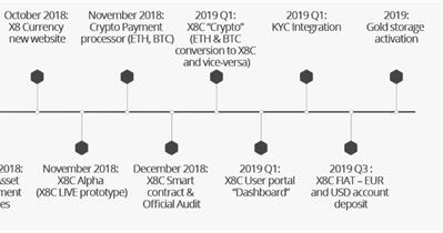 Smart Contracts