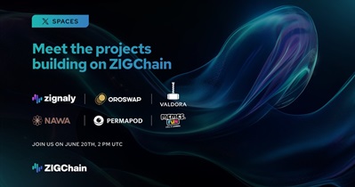 Zignaly проведет АМА в X 20 июня
