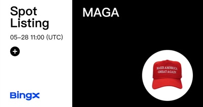 BingX проведет листинг MAGA Hat 28 мая