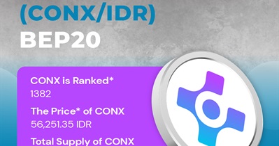 Connex to Be Listed on Indodax on November 21st