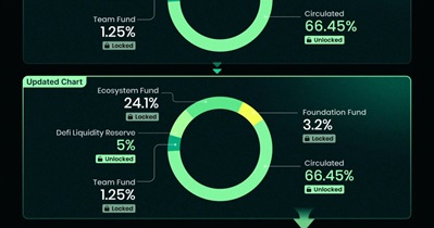 Litentry to Undergo Token Swap and Rebranding