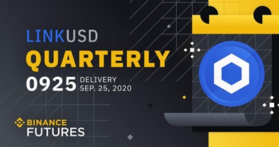 Quarterly Futures Contracts on Binance (Delivery Date)