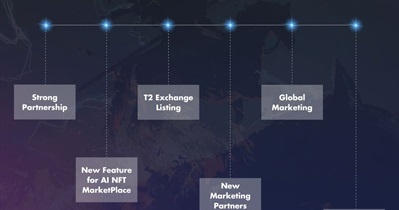 NFT Marketplace New Feature Launch