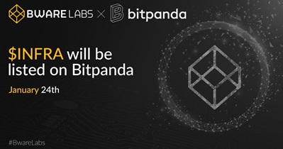 Bware INFRA to Be Listed on Bitpanda Broker on January 24th