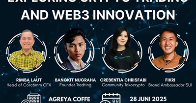 Tokocrypto to Host Meetup in Bogor on June 28th