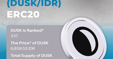 INDODAX проведет листинг DUSK Network 6 июня
