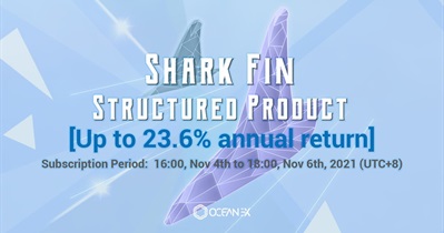 Bitcoin SharkFin Launch