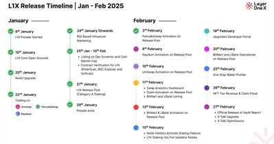 Layer One X to Launch One Stop Wallet Profiler on February 25th