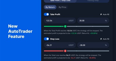 AutoTrader TP &amp; SL Orders