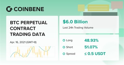 Perpetual Contract on CoinBene