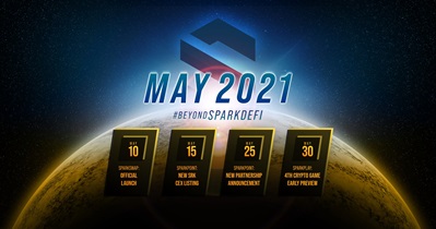 Paglunsad ng SparkSwap