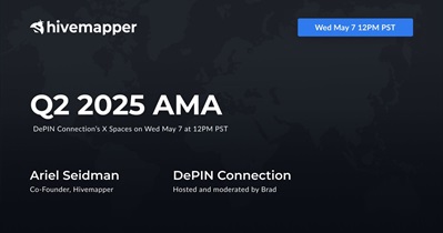 Hivemapper to Hold AMA on X on May 7th