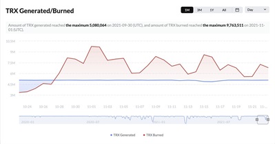 Queimadura de Token