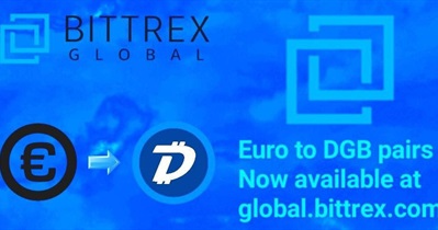 Новая торговая пара Bittrex на бирже Bittrex