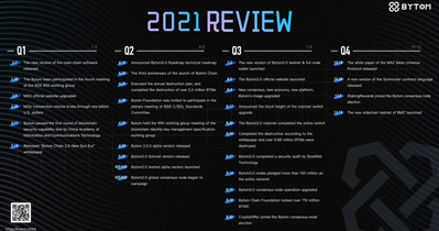 Revisión 2021