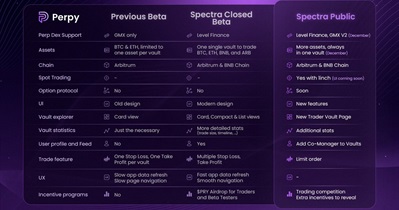 Perpy Finance to Release Spectra on November 24th