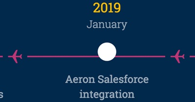 Интеграция с Salesforce