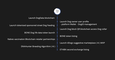 Lanzamiento de la cadena de bloques DogData