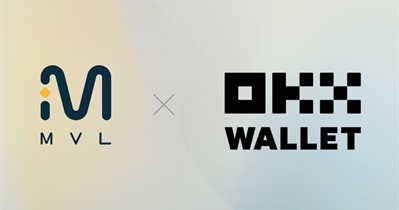 OKX Wallet ile Ortaklık