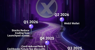 $XBO Token to Reduce Card Fee in Q4