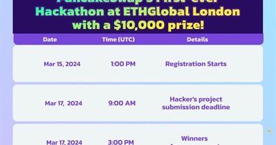 PancakeSwap to Hold Hackathon on March 15th