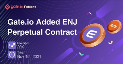 Perpetual Contract on Gate.io