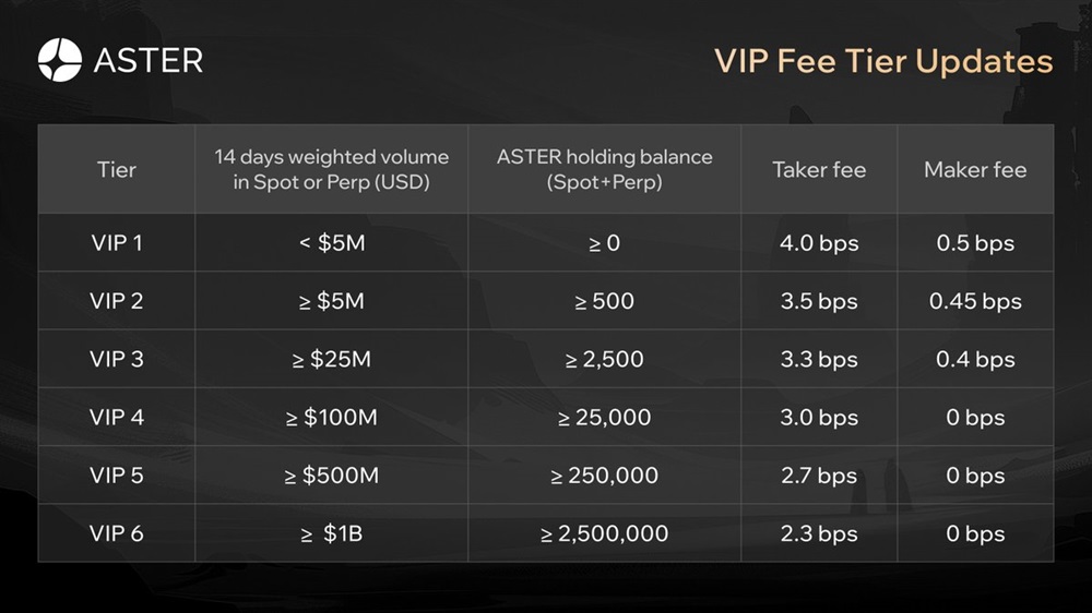 Обновление VIP-программы