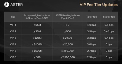 VIP 프로그램 업데이트