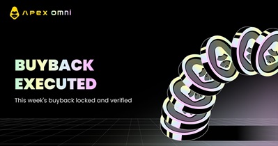 ApeX проведет обратный выкуп