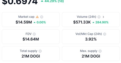 Dogi to Be Listed on MEXC