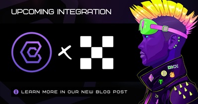 OKX Integration