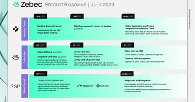 Zebec Protocol to Host AMA on July 27th