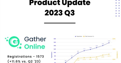 Gather Releases Quarter Report